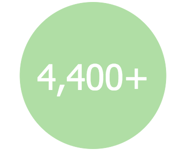 4,400 users daily
On our solutions ...