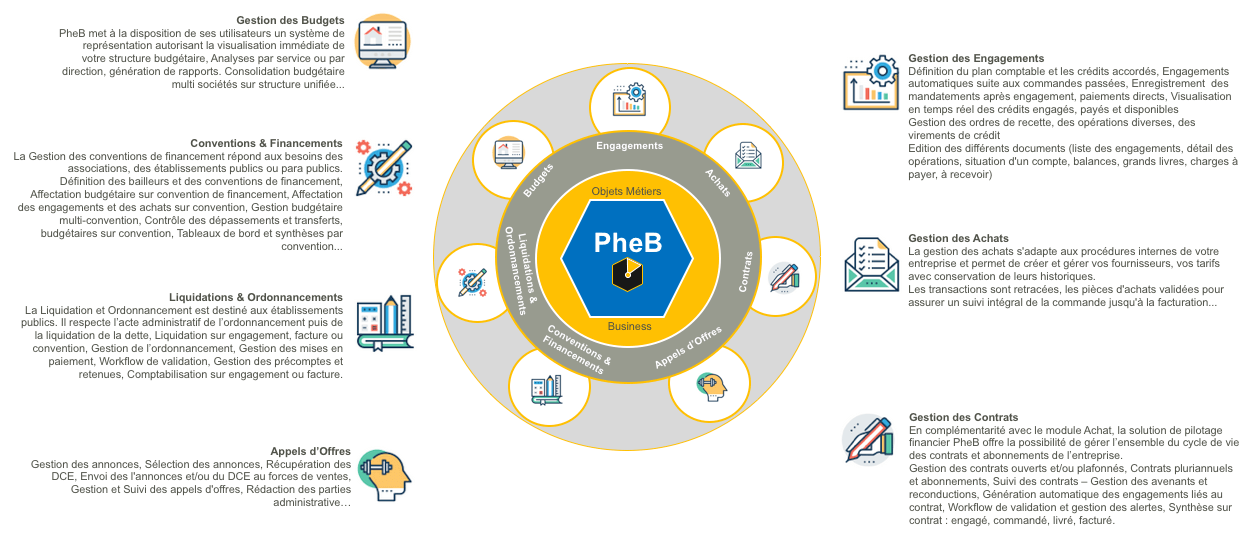 PheB By PhD Business Solutions
